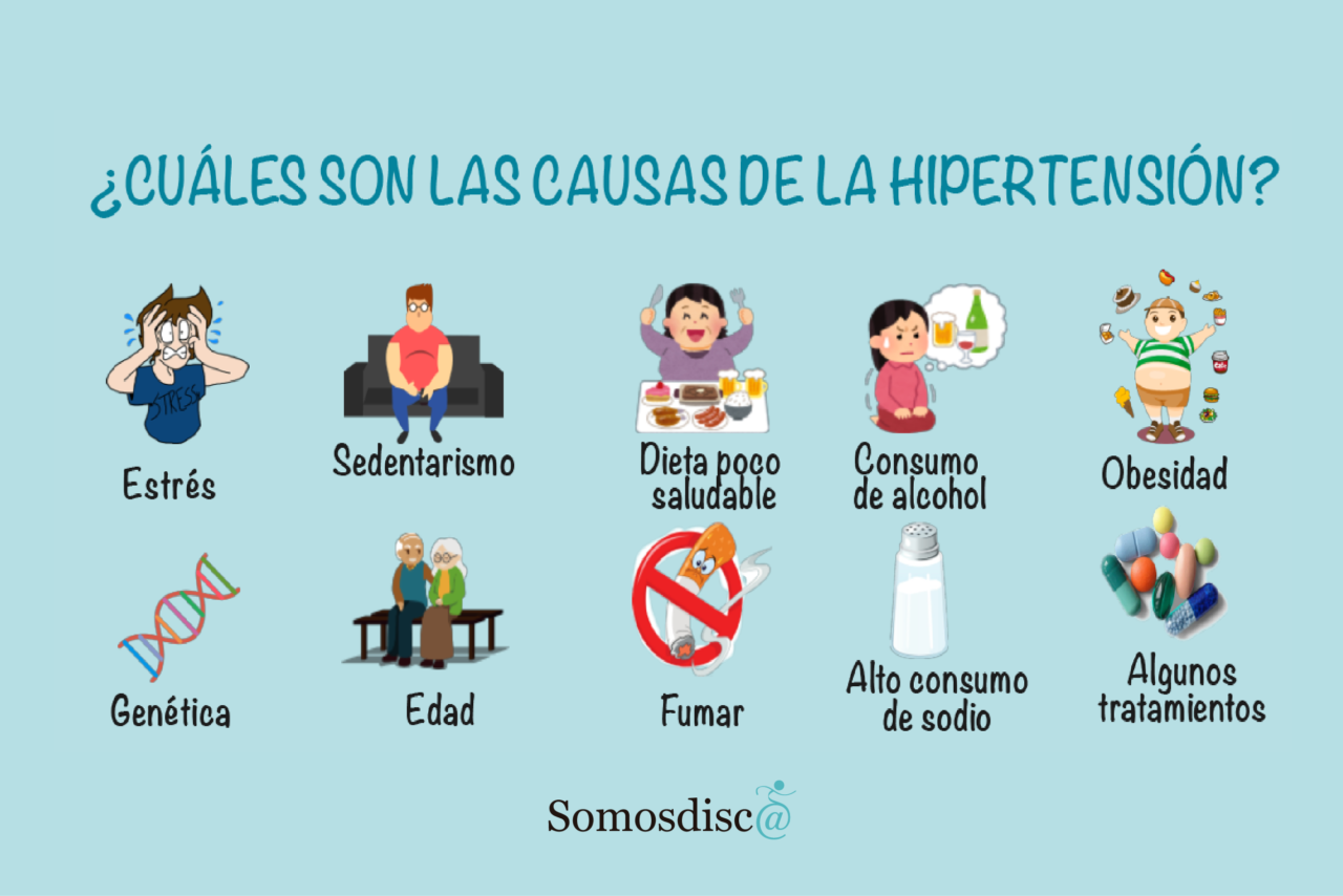 Hipertensión Somosdisc