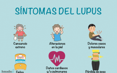 ¿Qué es el Lupus?