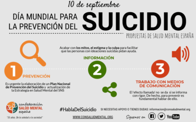 Día Internacional para la Prevención del Suicidio