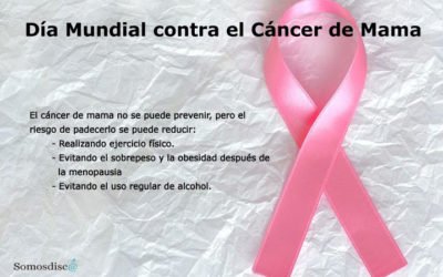 Día Internacional del Cáncer de Mama