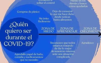 Confinamiento y Salud Mental