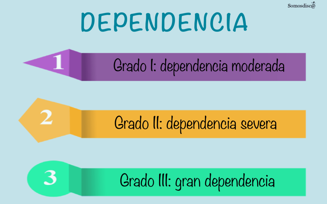 Discapacidad: Grados de dependencia ( Parte 2)