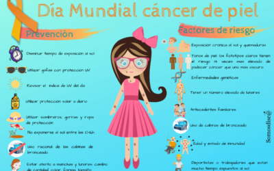 Infografía del cáncer de piel