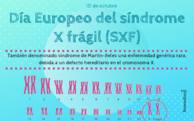 Día Europeo del Síndrome del X frágil
