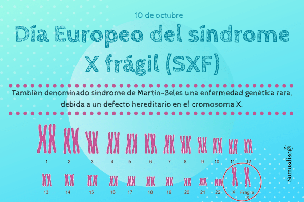 Día Europeo del Síndrome del X frágil