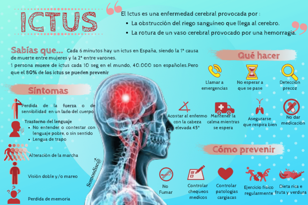 Día Mundial Del Ictus 2020 Somosdisc