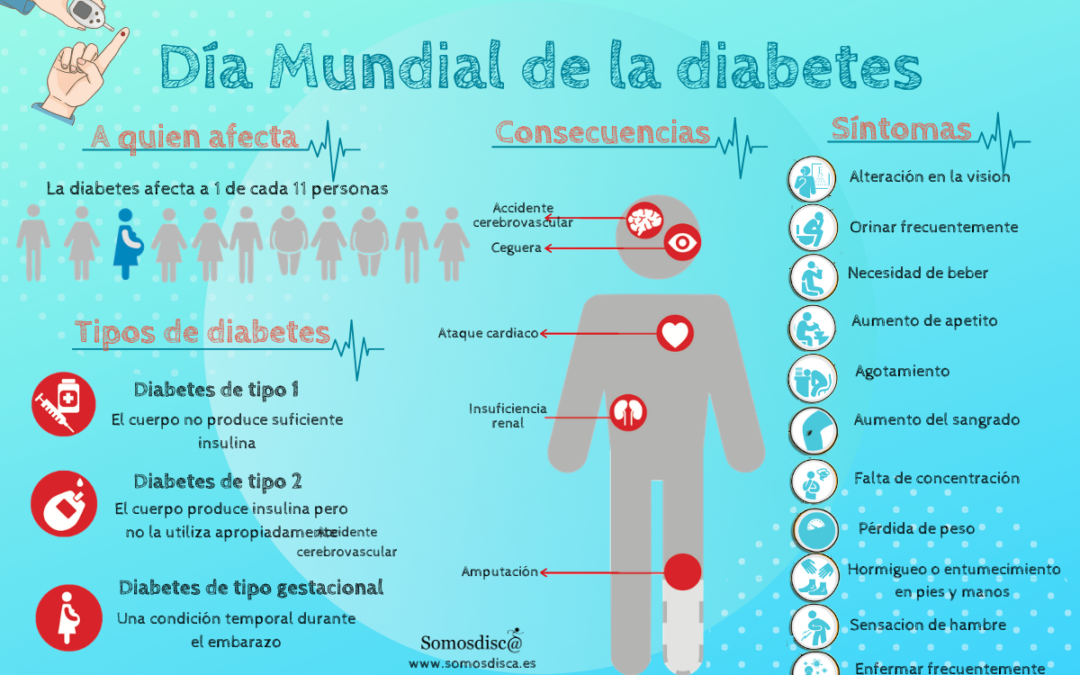 Infografía de la diabetes