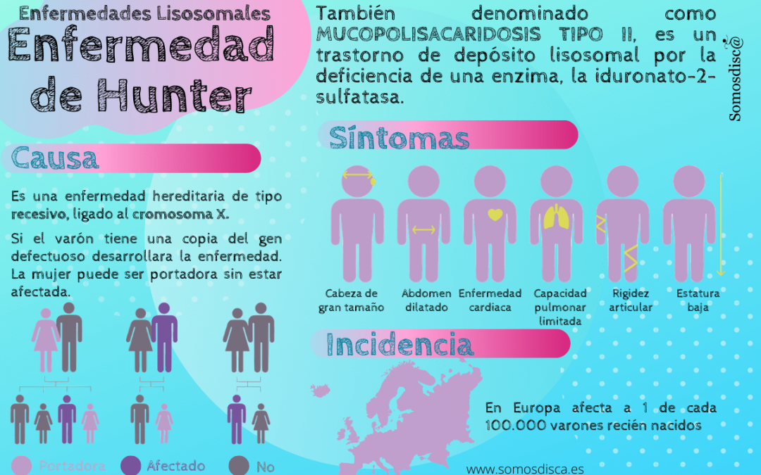 Infografía de la enfermedad de Hunter