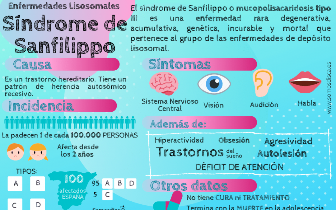 Infografía del Síndrome de Sanfilippo