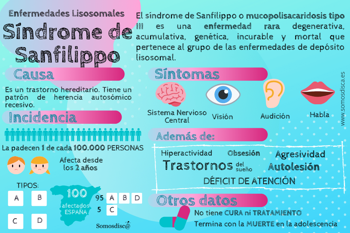 Infografía Síndrome de Sanfilippo
