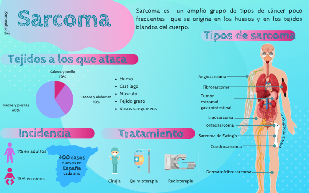 Infografía del Síndrome de Rubinstein-Taybi - Somosdisc@