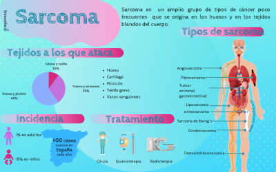 Infografía Sarcoma