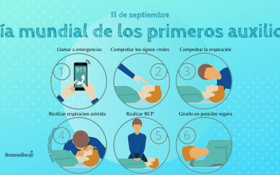 Día mundial de los primeros auxilios