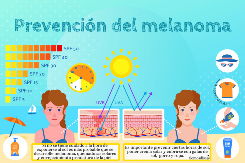 Día Mundial Contra El Melanoma 2022 Somosdisc