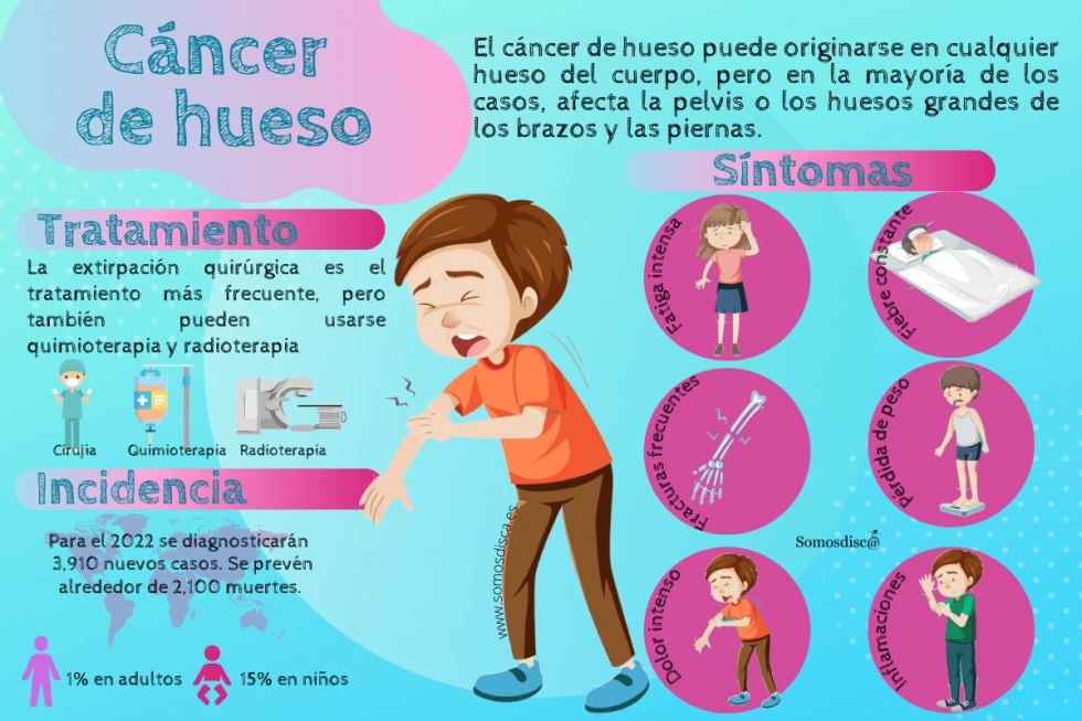 Cáncer De Huesos - Síntomas Y Causas - Mayo Clinic
