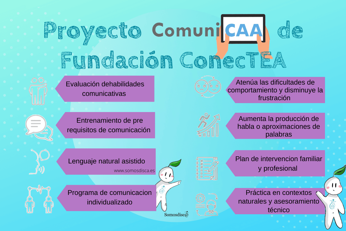 Proyecto ComuniCAA de Fundación ConecTEA?