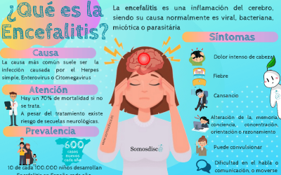 Infografía Encefalitis