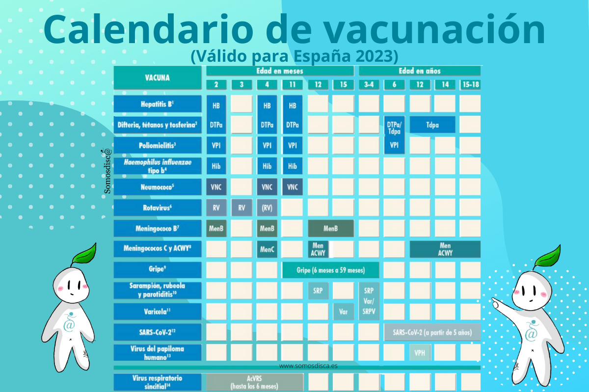 Calendario de vacunación 2023