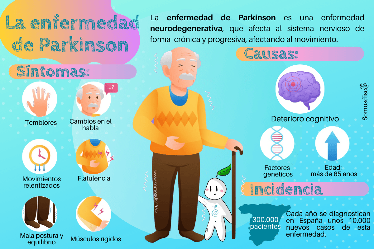Infografia Parkinson