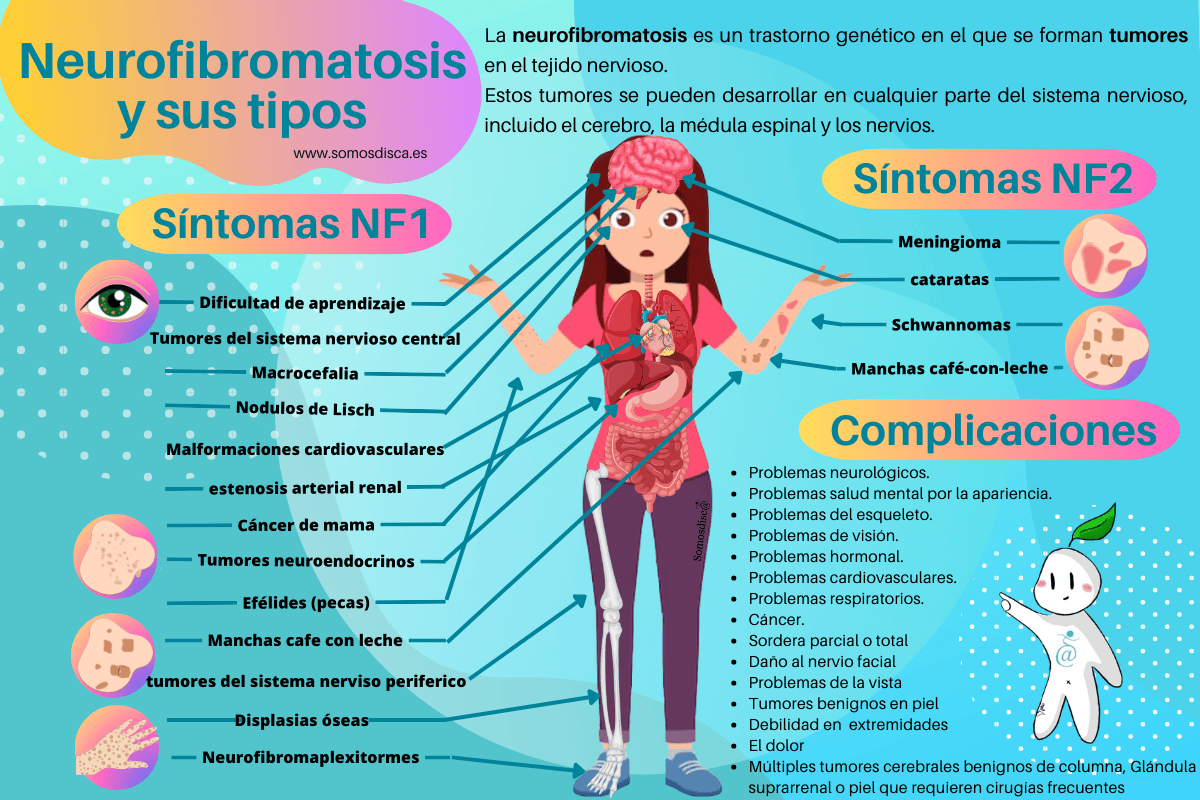 Infografía Neurofibromatosis