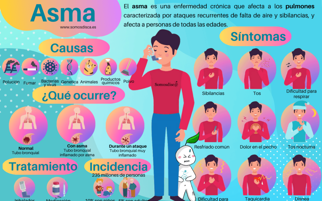 Infografía del asma