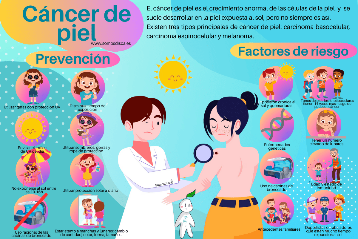 Infografia cancer de piel