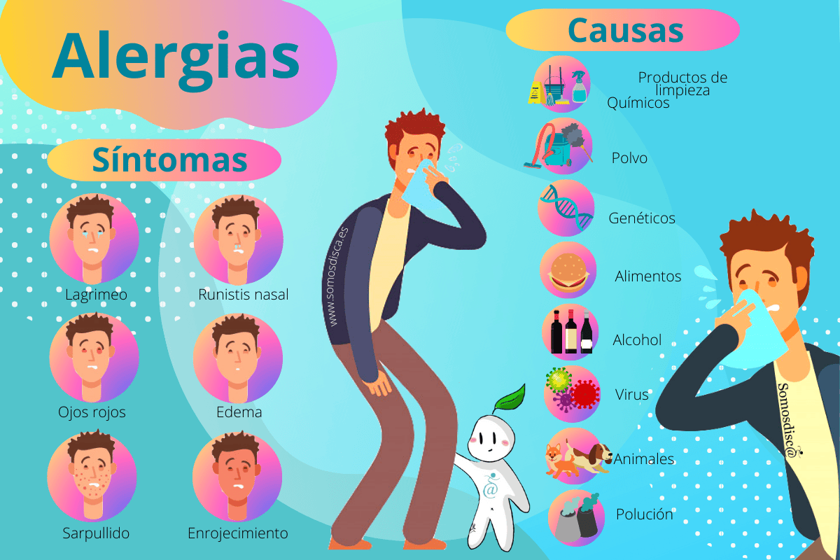 INFOGRAFÍAS Alergias