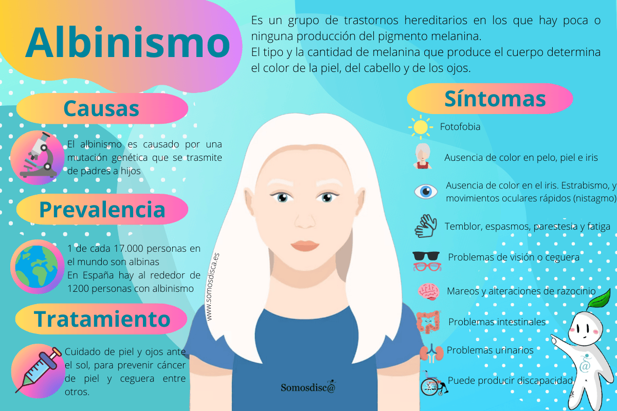 Infografía del albinismo