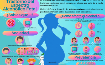 Infografía Trastorno del Espectro Alcohólico Fetal