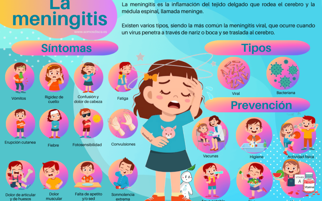 Infografía de la meningitis