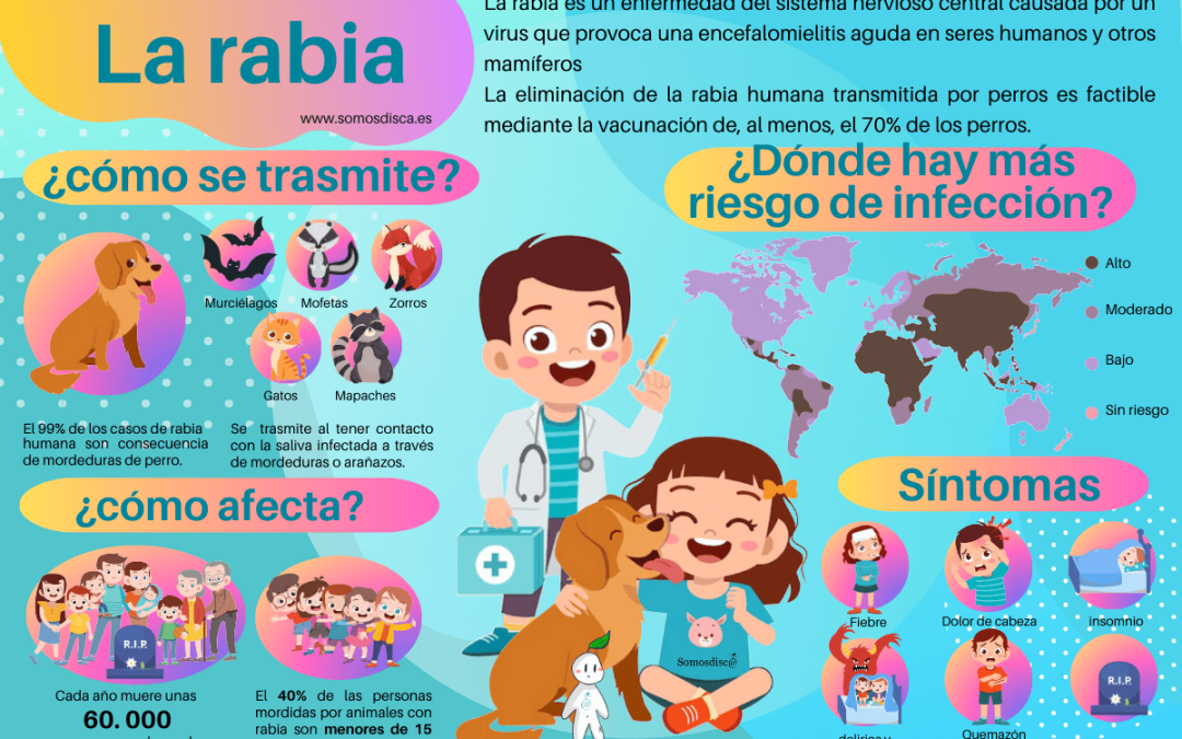 Infografía de la rabia