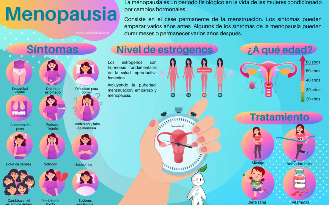 Infografía de la menopáusia