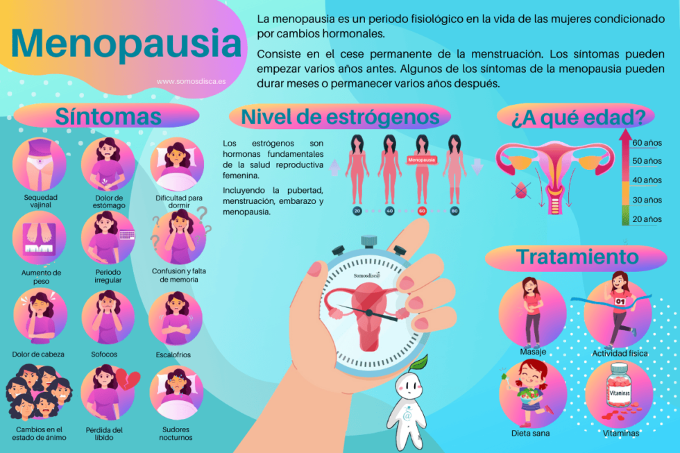 Infografía De La Menopáusia Somosdisc 