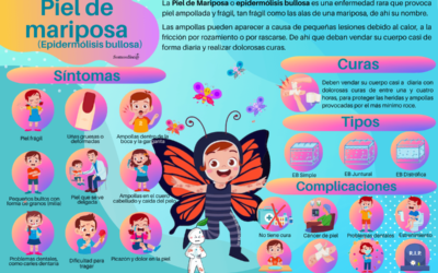 Infografía de la Enfermedad de Piel de Mariposa
