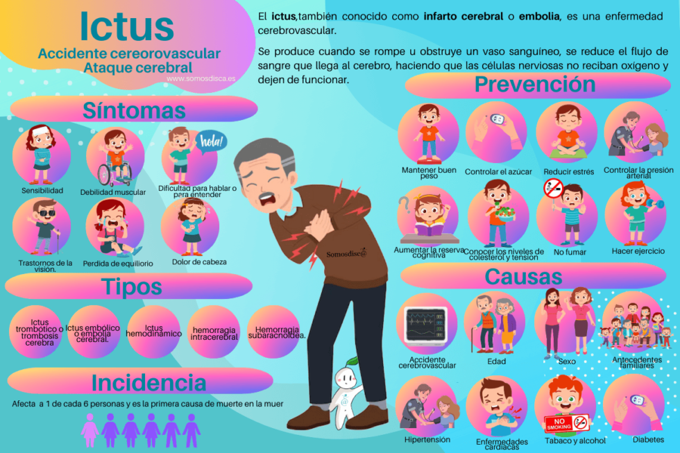 Infografía Del Ictus Y Como Actuar Somosdisc