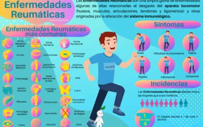 Infografia de las enfermedades reumáticas