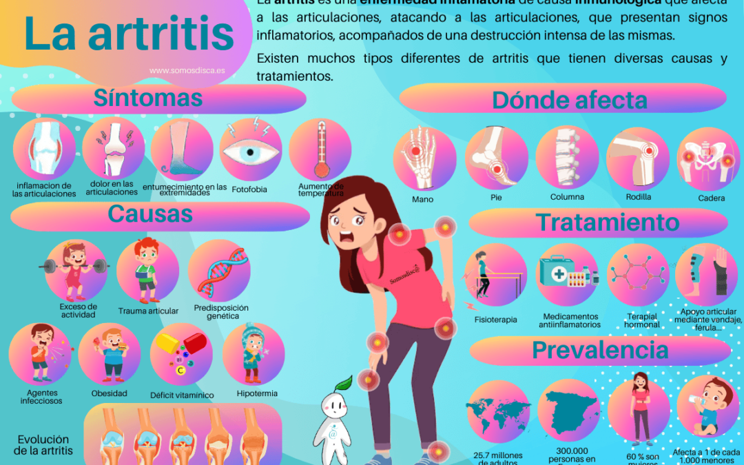 Infografía de la artritis
