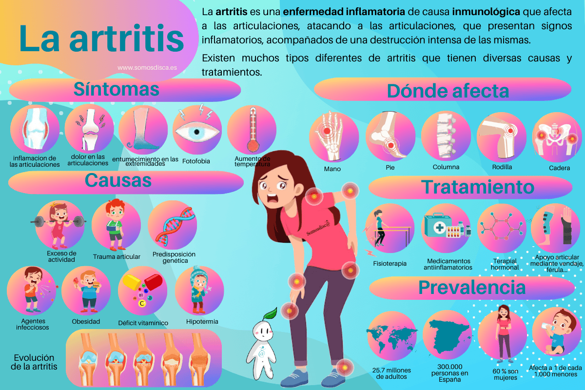 infografia de artritis..