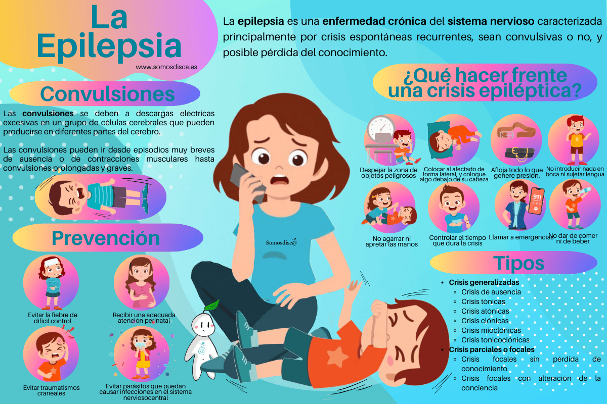 Infografia epilepsia