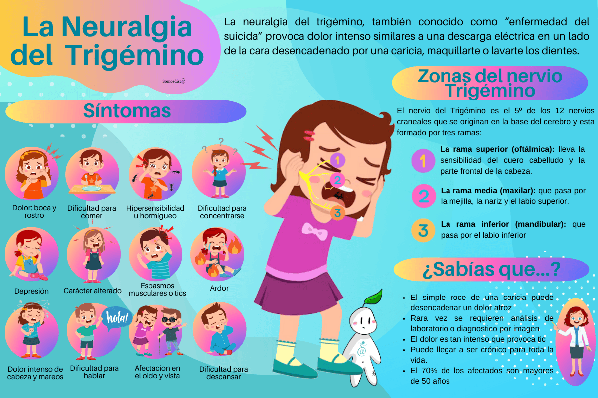 InfografíaLa Neuralgia del Trigemino