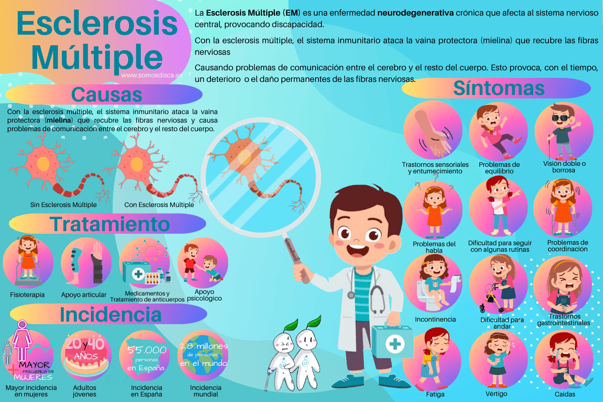 infografia de la esclerosis múltiple.