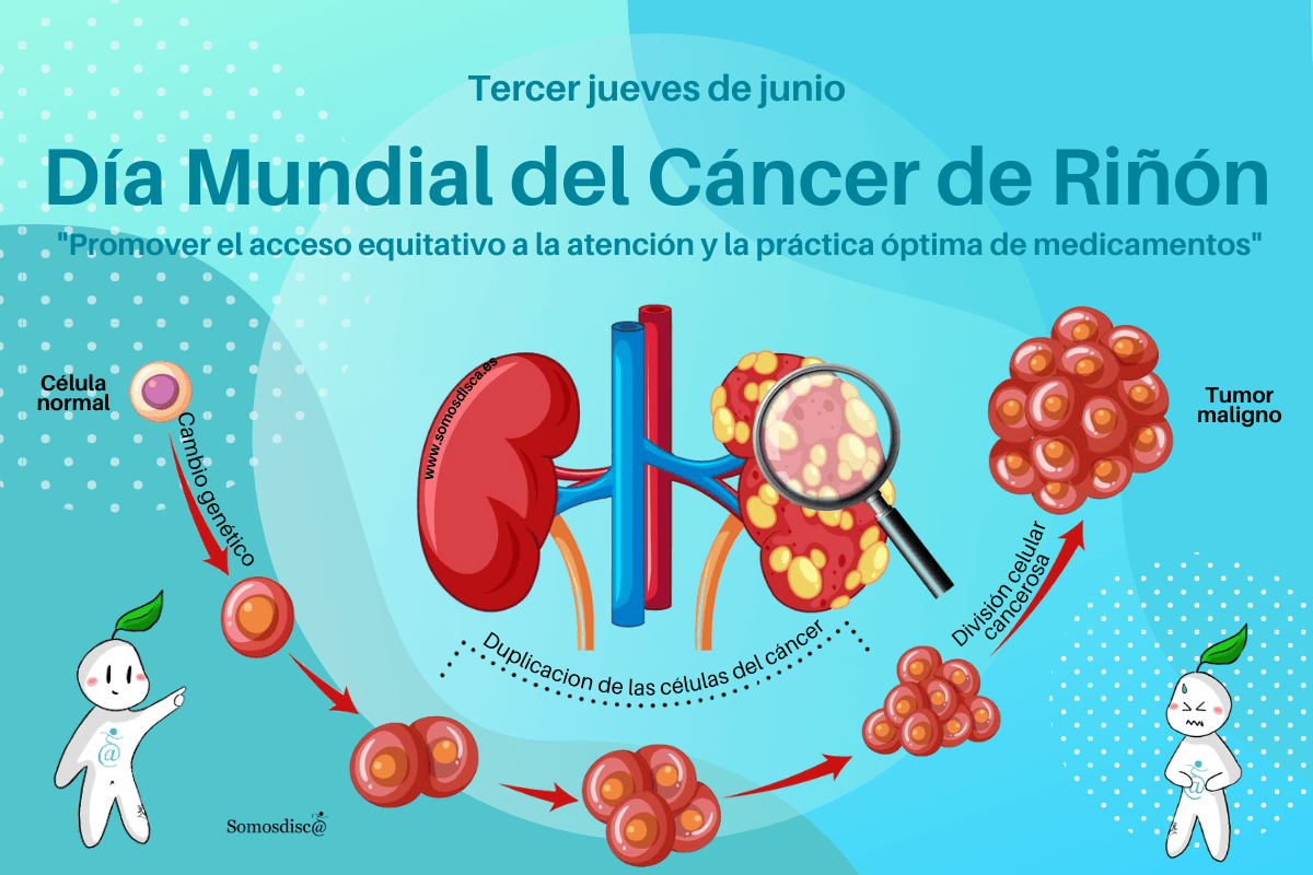 Día Mundial del Cáncer de Riñón