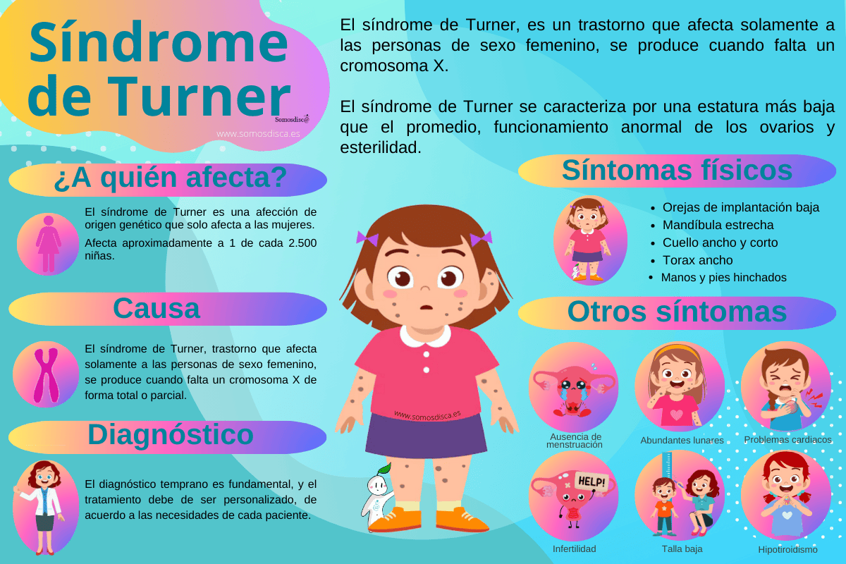 Infografía Síndrome de Turner