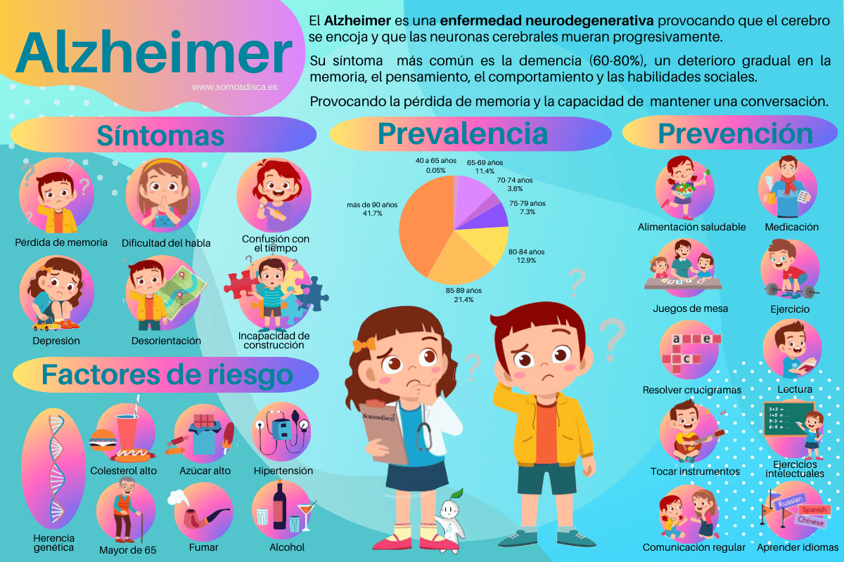 Infografía Alzheimer