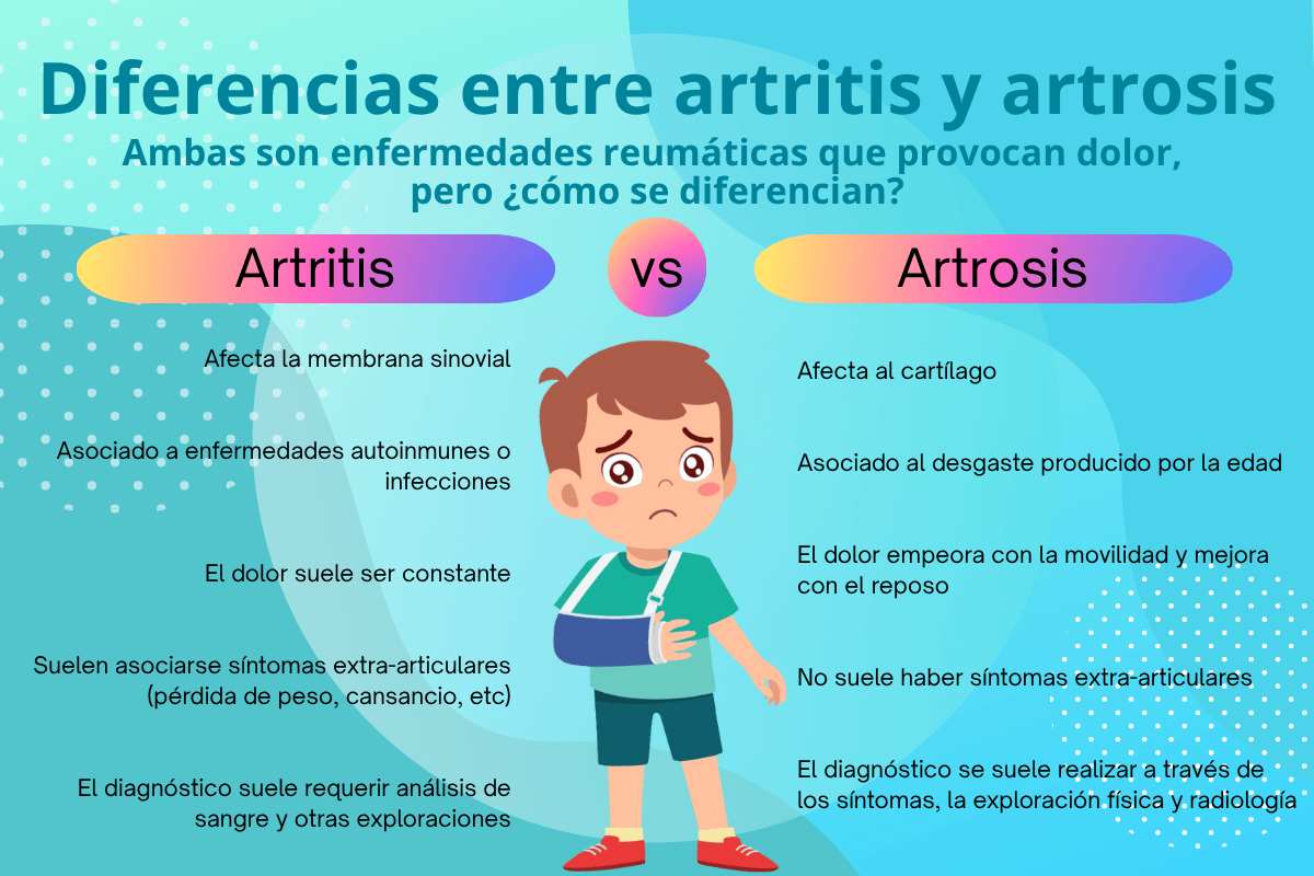 diferencias entre artritis y artrosis Diferencias entre artritis y artrosis