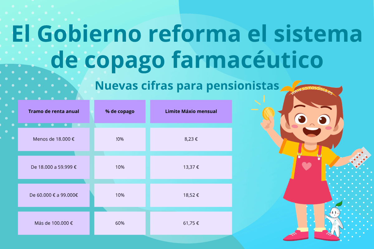 El Gobierno reforma el sistema de copago las cifras El Gobierno reforma el sistema de copago farmacéutico